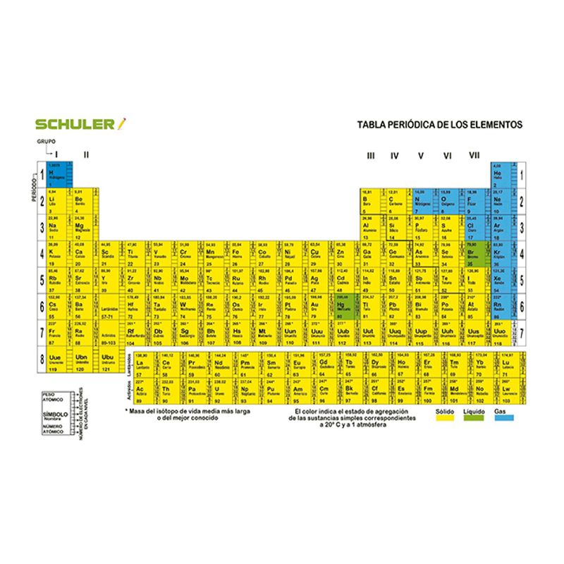 Tabla Periodica De Elementos Tomy 7889